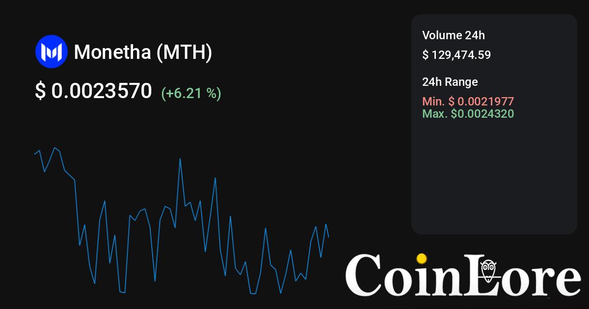 Monetha Price Today - MTH Price Chart & Market Cap | CoinCodex