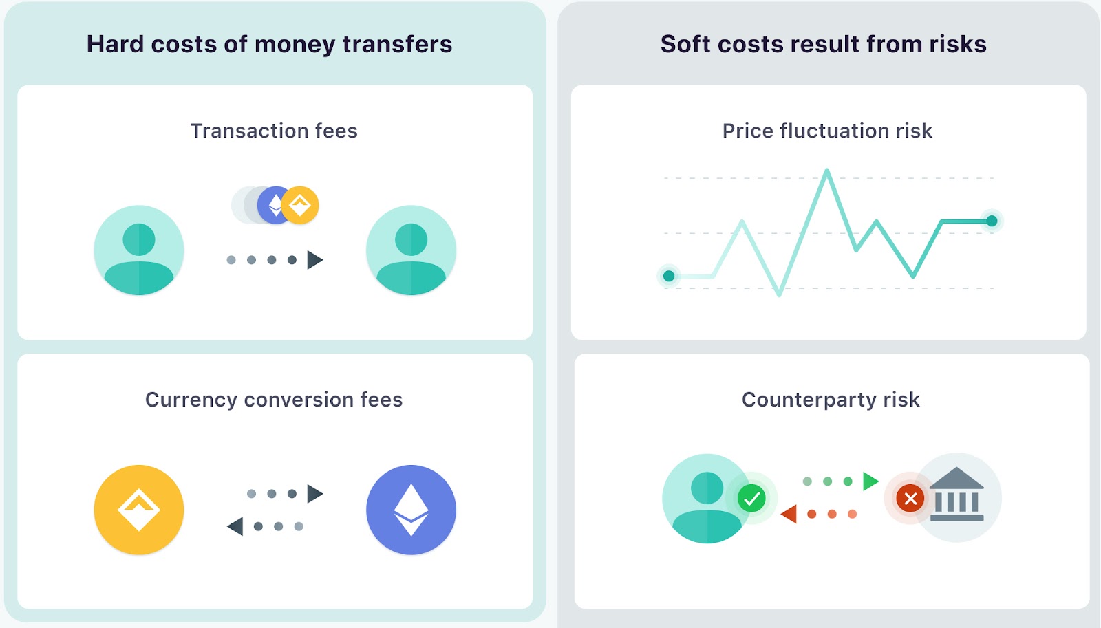 How To Send Money to Someone Using Cryptocurrency - Nosh