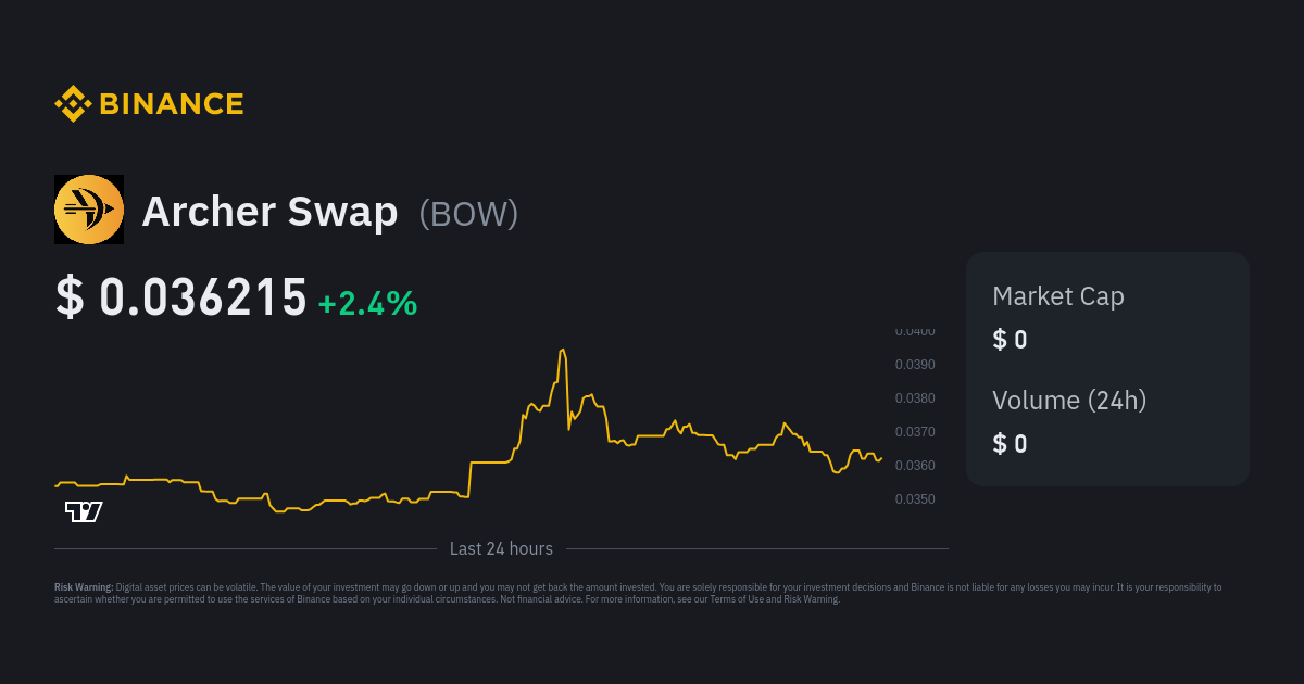 Convert 1 MOON to USD - MoonSwap price in USD | CoinCodex