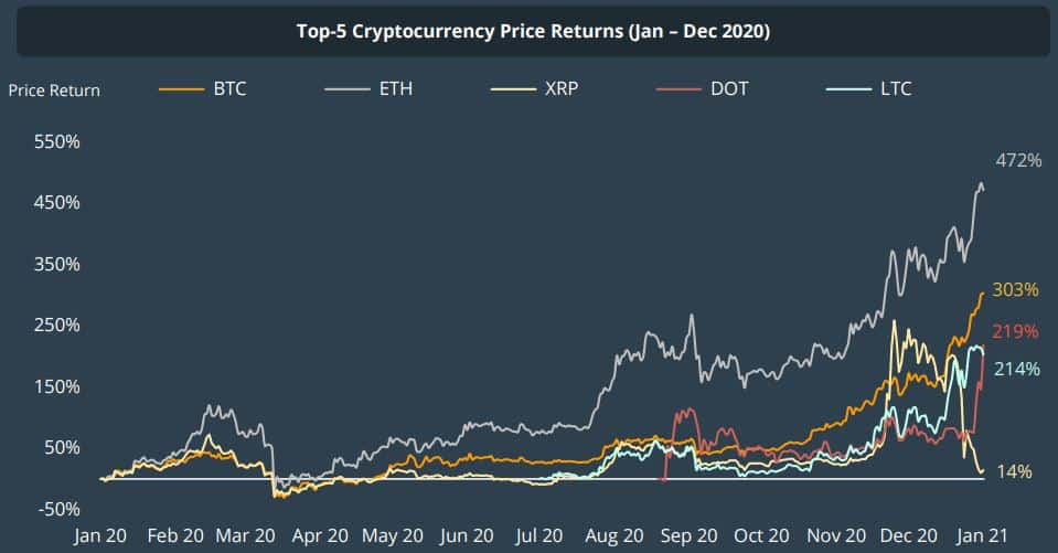 10 Important Cryptocurrencies Other Than Bitcoin