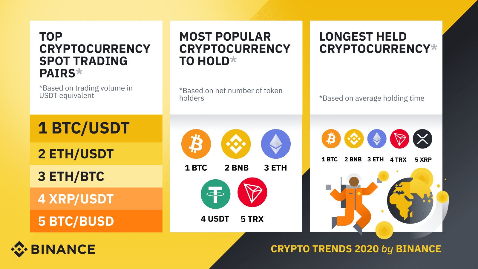 The Top 10 Performing Cryptocurrencies Of (Bitcoin Wasn’t Even Close) | Navexa