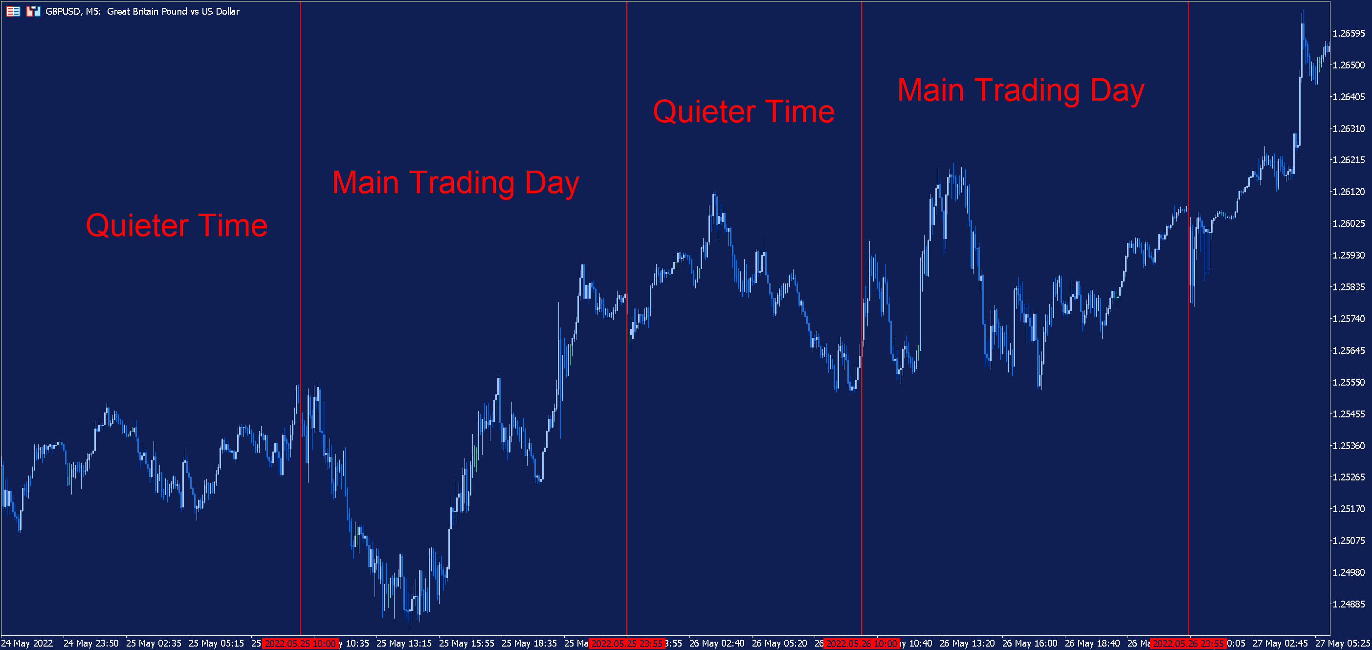 Top Indicators for a Scalping Trading Strategy