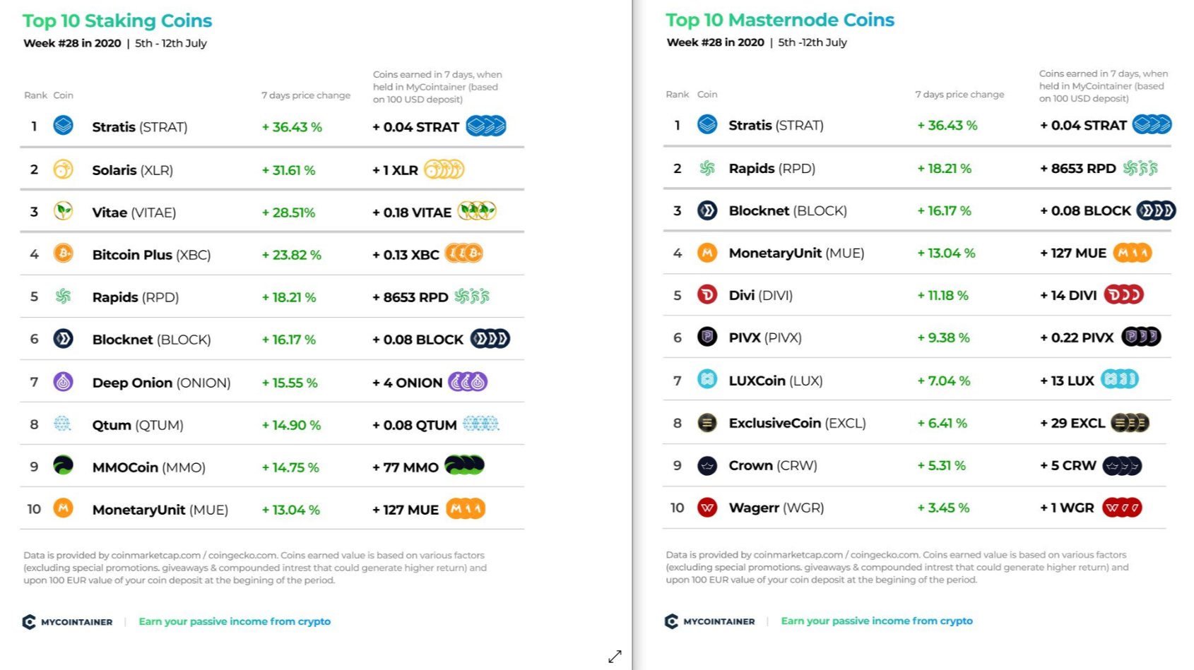 Running Masternodes Are They Profitable() | Free Bitcoin Life