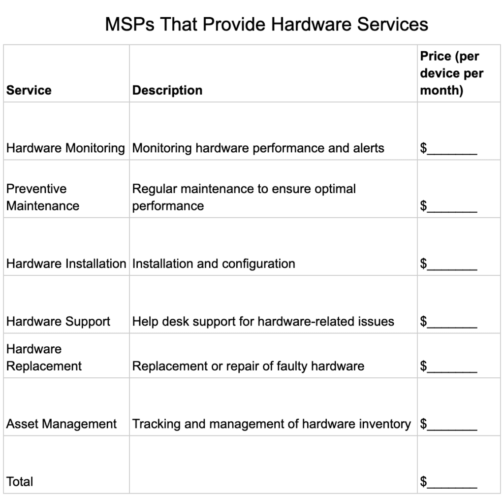 MSP Services Pricing