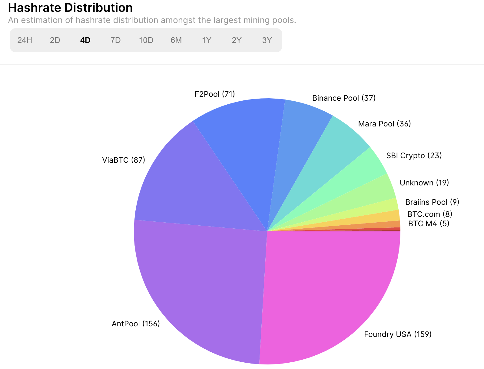 Bitcoin and Altcoin Mining Pool | Cruxpool