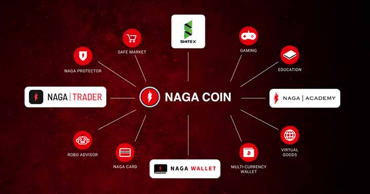 NAGA ICO Hub | THE NAGA GROUP AG