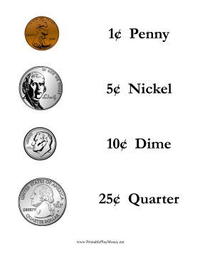 Parts of a Coin | U.S. Mint for Kids