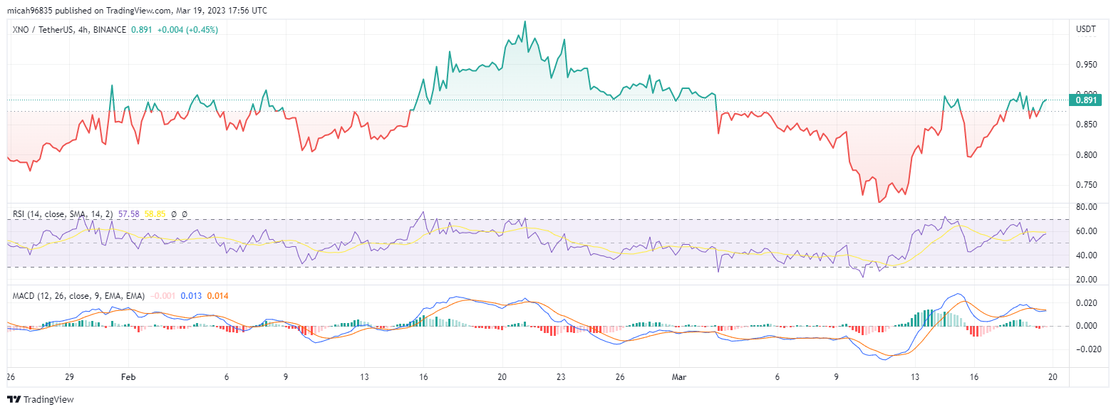 Nano Price Today - XNO Coin Price Chart & Crypto Market Cap