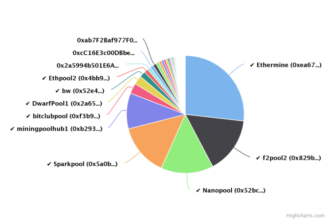 Ethermine vs. Nanopool profitability – Costigator