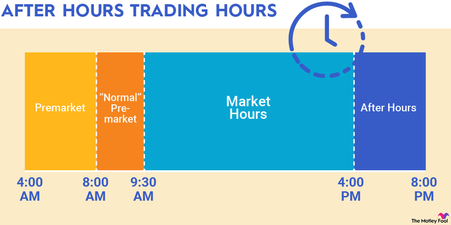 Trading Hours | Interactive Brokers LLC