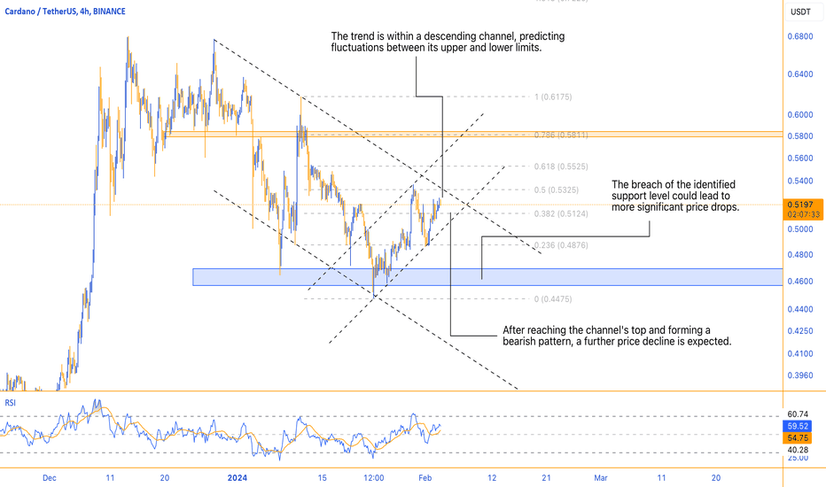 VIBBTC Charts and Quotes — TradingView