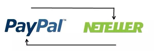 Pay online - NETELLER