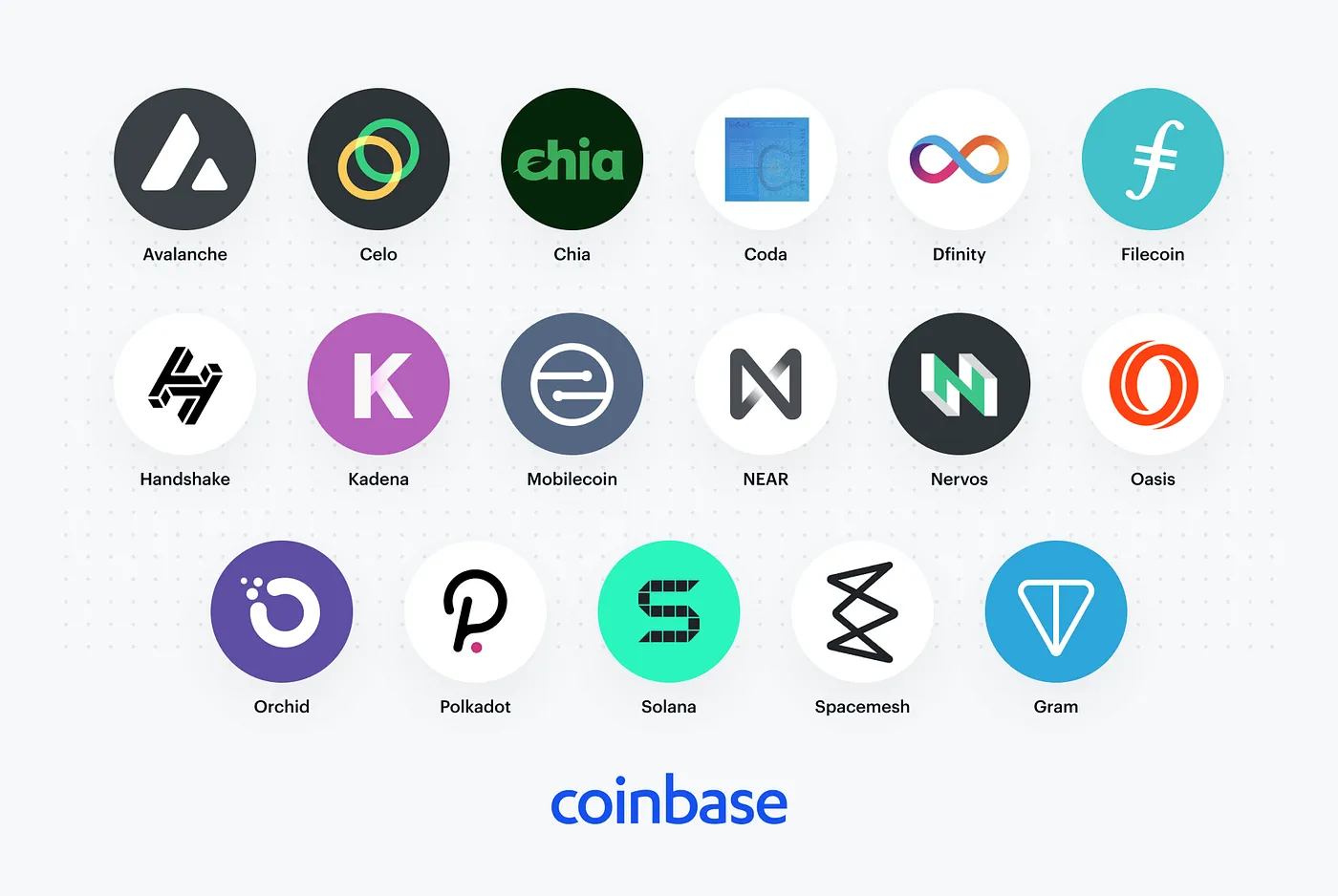 New Cryptocurrencies Listed Today And This Week | CoinMarketCap