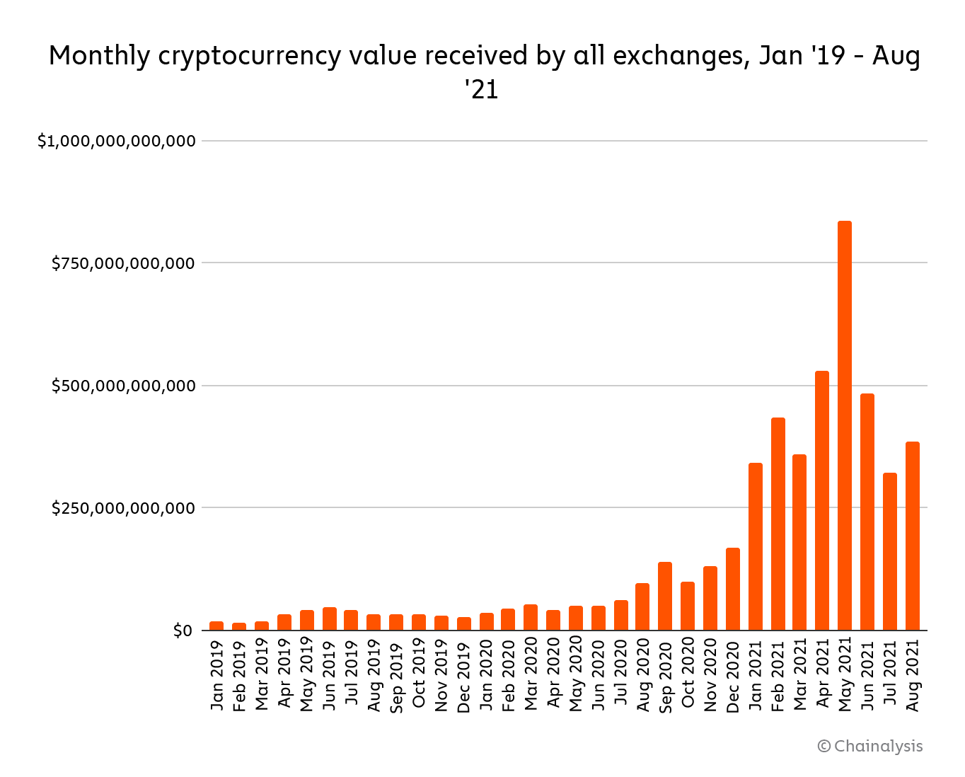 The Year in Cryptocurrency - trimplement blog