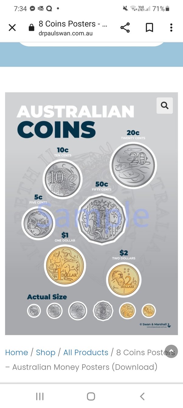 Dollar Coins: Living Icons Of Australia & New Zealand - 2 x $1 Coins