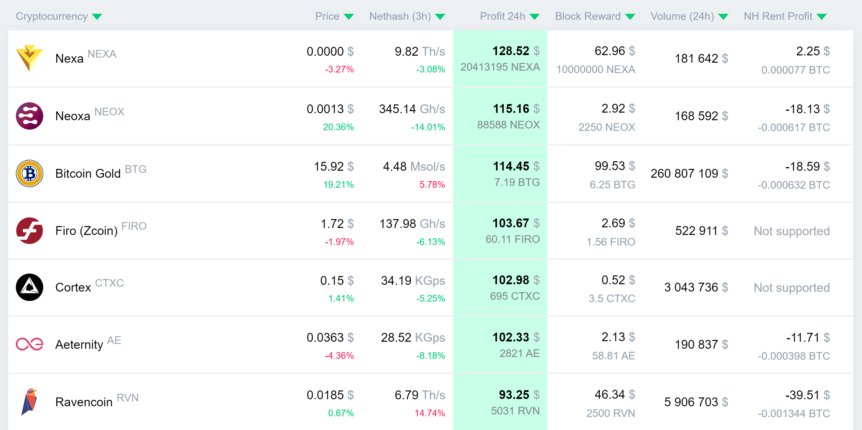 ⛏ Mining Calculator | Kryptex