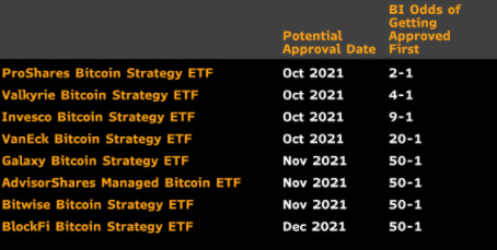 Will Be the Year of the Bitcoin ETF?