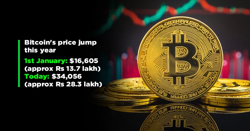 Bitcoin Price Prediction After Halving [What To Expect] | CoinCodex