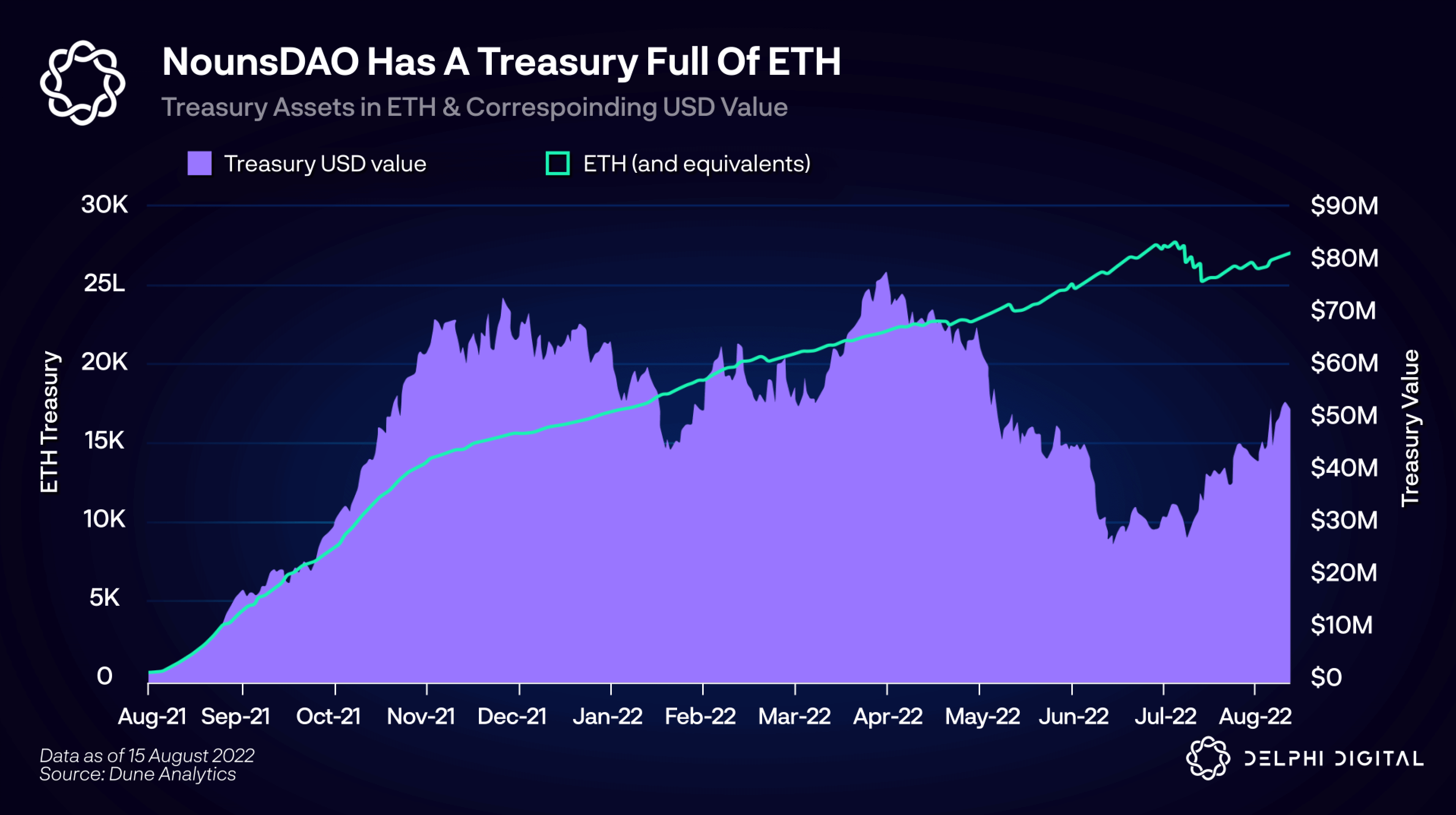 Just Fork It Already: How Nouns DAO's Decentralization Push Culminated in Rage Quitting