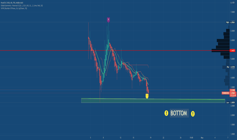 Trader pullbacksignal — Trading Ideas & Charts — TradingView