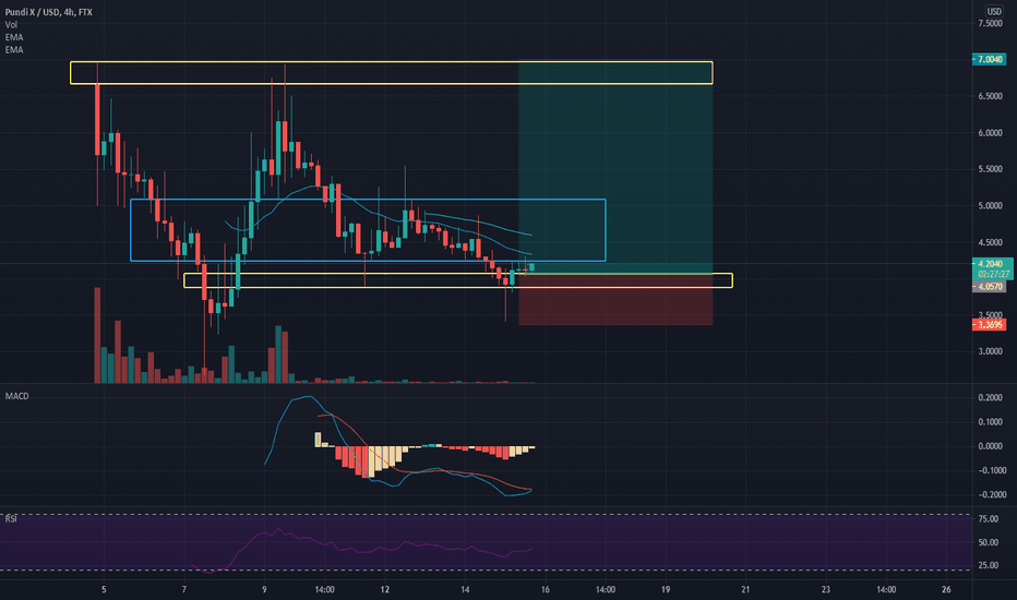 Page 23 Trader cryptomiketradin — Trading Ideas & Charts — TradingView