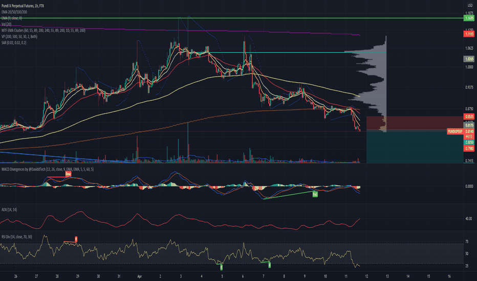 Trader Mejora — Trading Ideas & Charts — TradingView