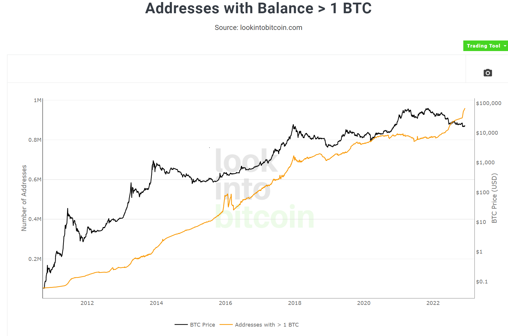 Bitcoin address: Create, Get example, Format – BitcoinWiki