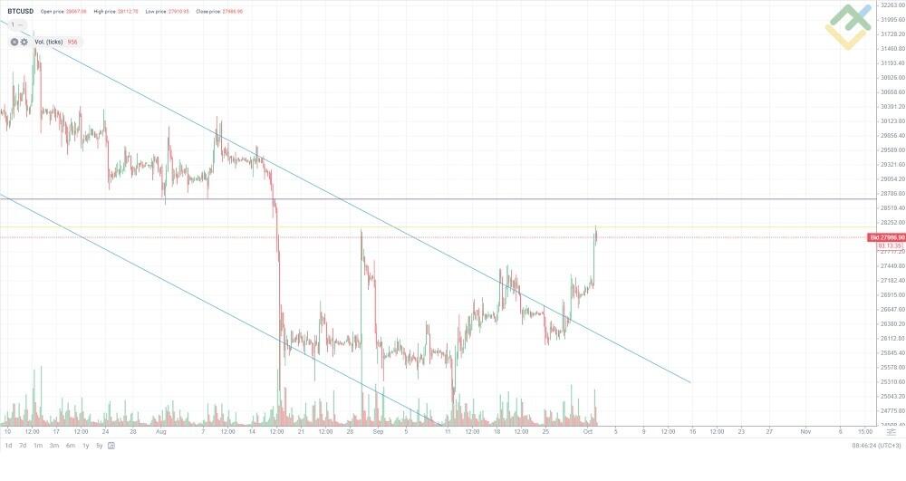 Bitcoin price today, BTC to USD live price, marketcap and chart | CoinMarketCap