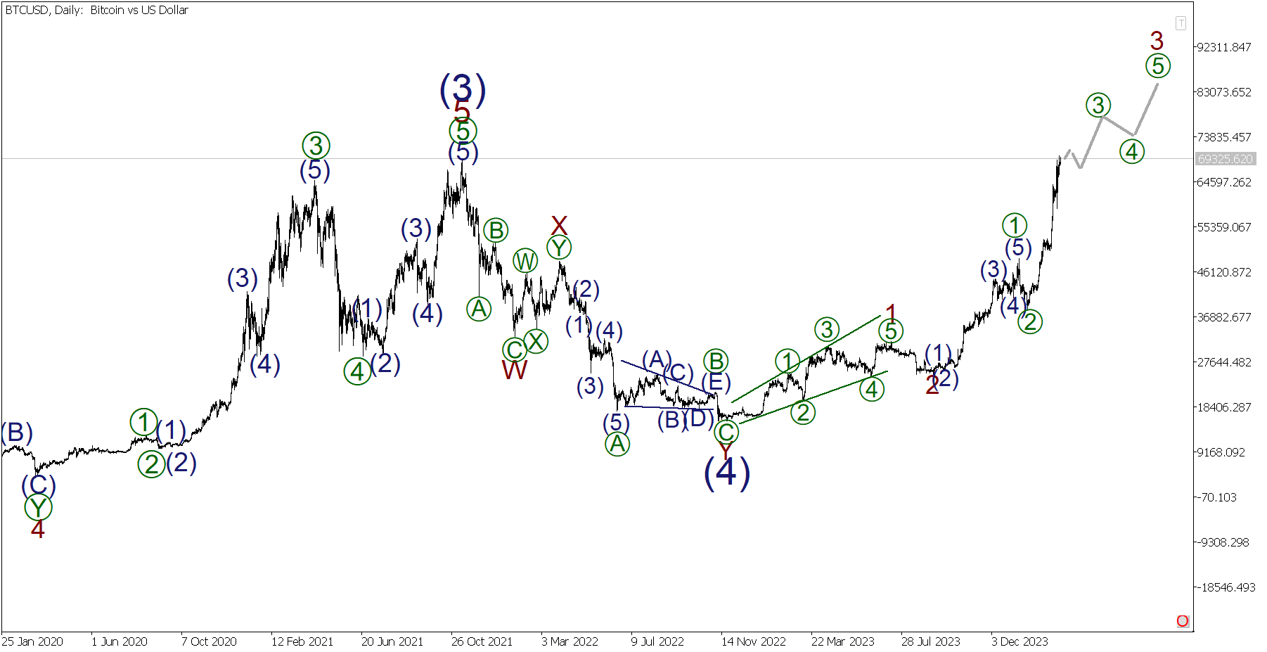 Bitcoin Price | BTC USD | Chart | Bitcoin US-Dollar | Markets Insider