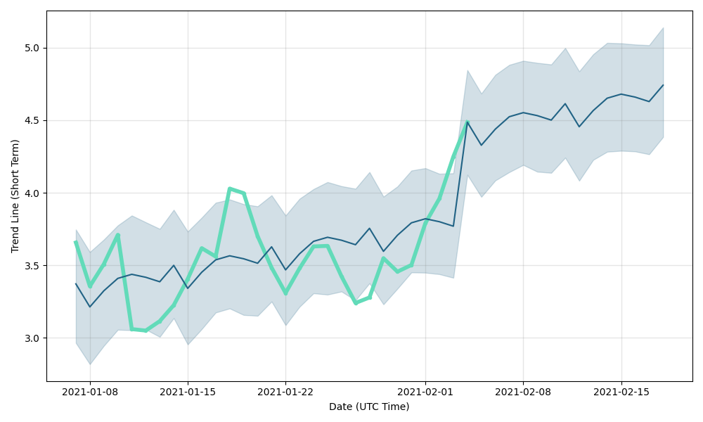 Search in trading ideas for 