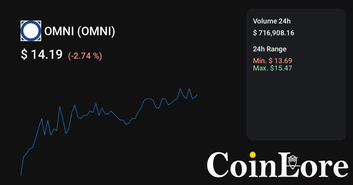 Omni Cash price today, OCA$H to USD live price, marketcap and chart | CoinMarketCap