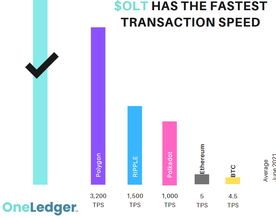 OneLedger Price Prediction: Is OLT a Good Coin to Hold?