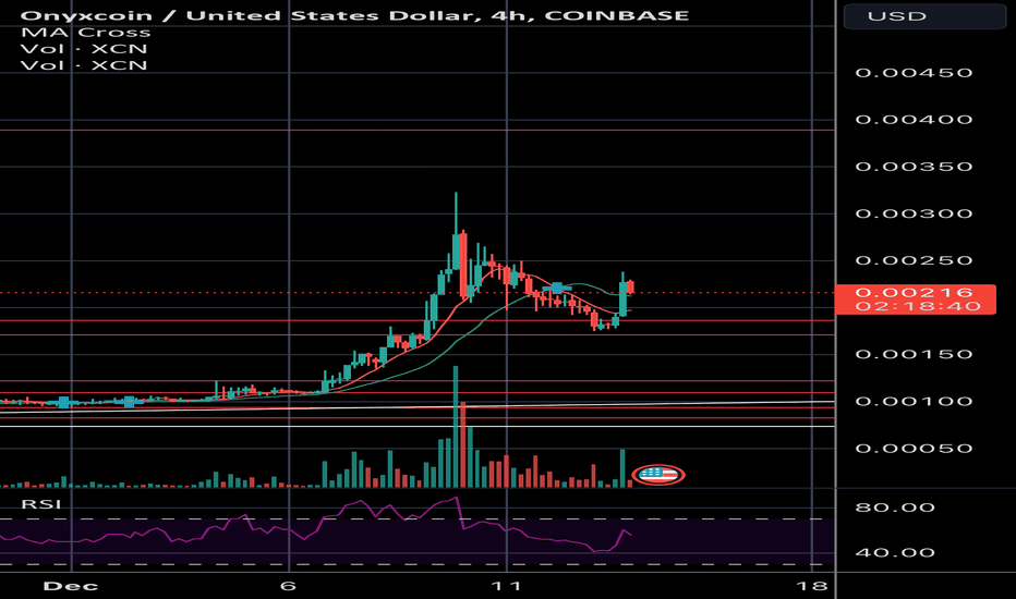 Onyxcoin (XCN) Price Prediction , – | CoinCodex