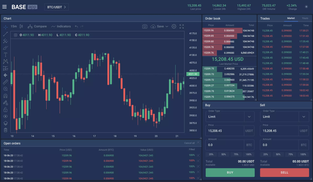 Bisq - A decentralized bitcoin exchange network