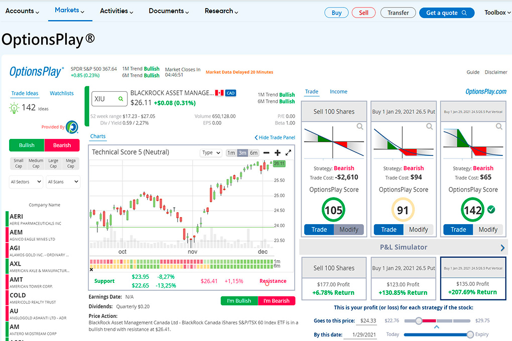 Options Trading | Call and Put Options | CMC Markets