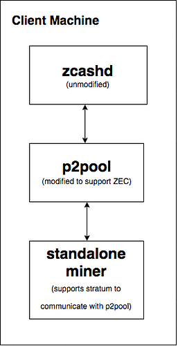 Comparison of mining pools - Bitcoin Wiki