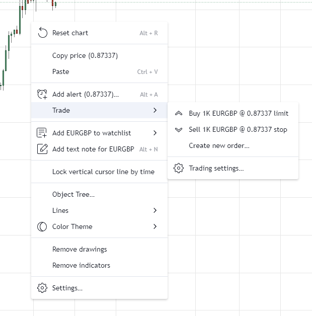 Pros and Cons of Paper Trading