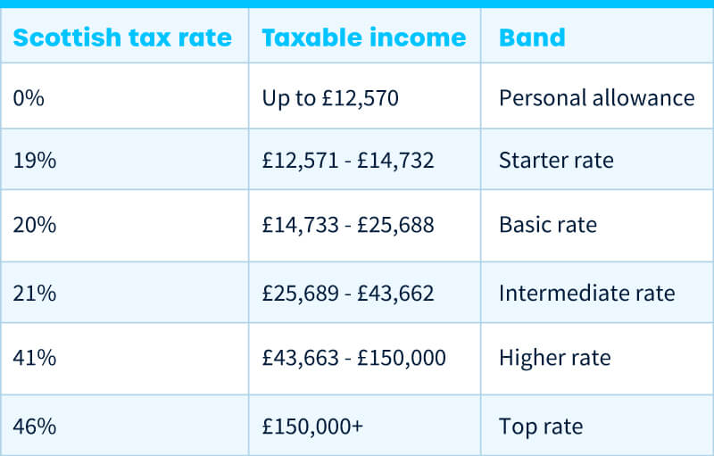 HMRC launches new campaign to pursue unpaid tax from crypto investors - BDO