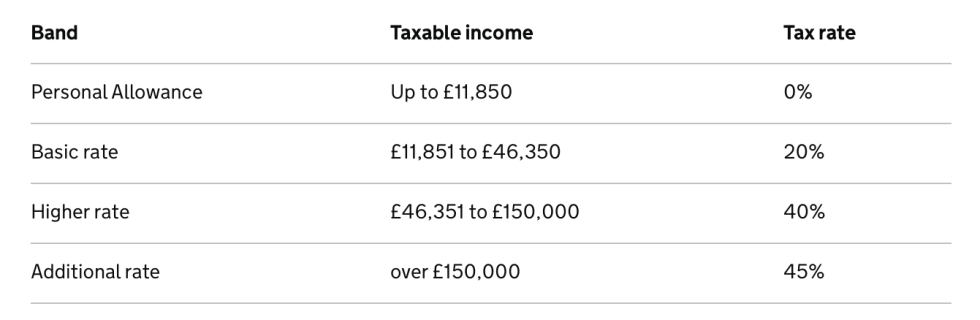 Are Crypto Gains Taxed in the UK? - PEM