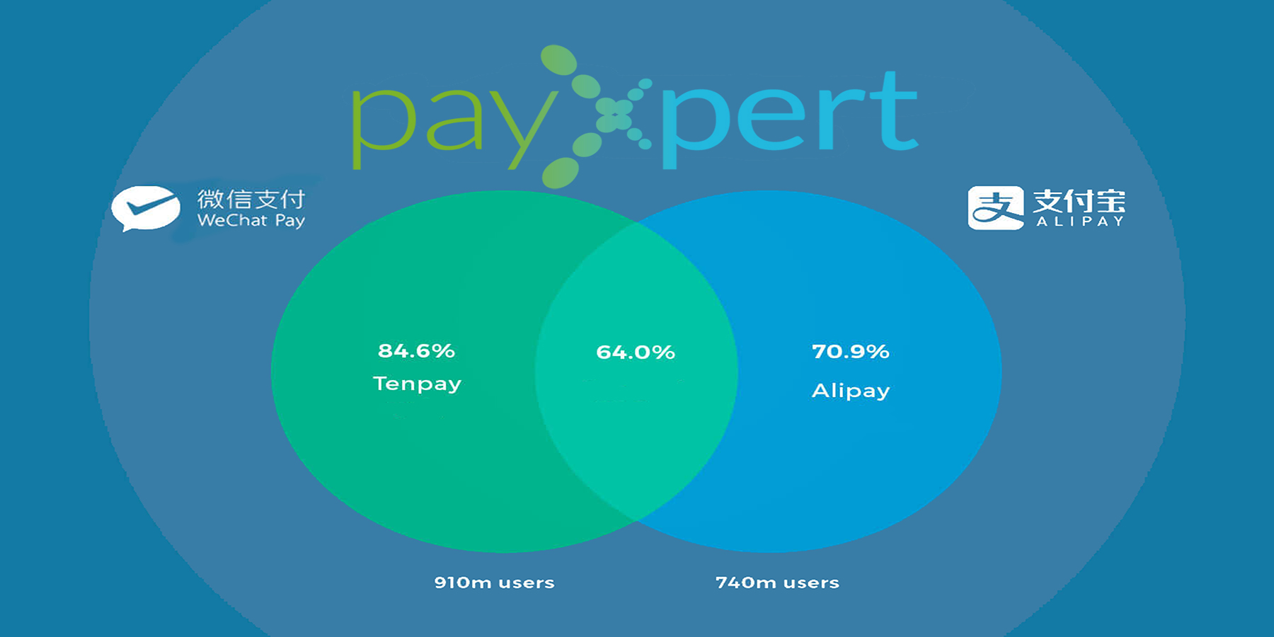 Amazon, Alipay, PayPal are quietly becoming big lenders