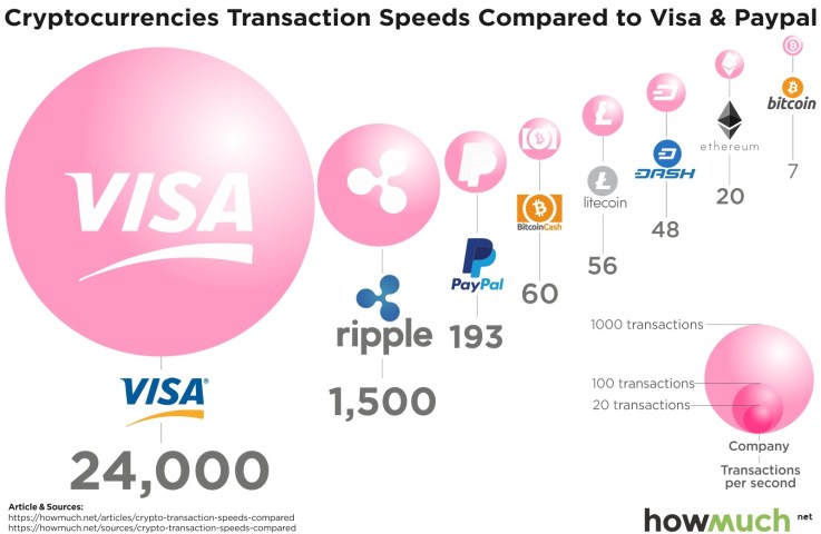 Exchange PayPal USD to Ripple (XRP)  where is the best exchange rate?