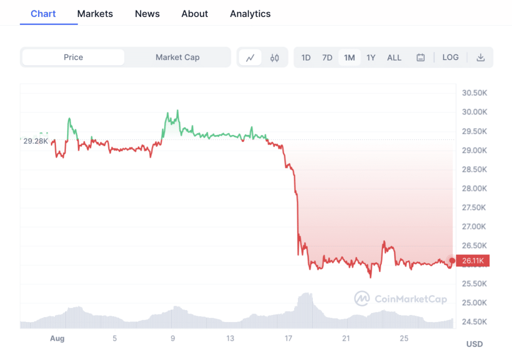 I bought Bitcoin from PayPal. Here's what happened | ZDNET