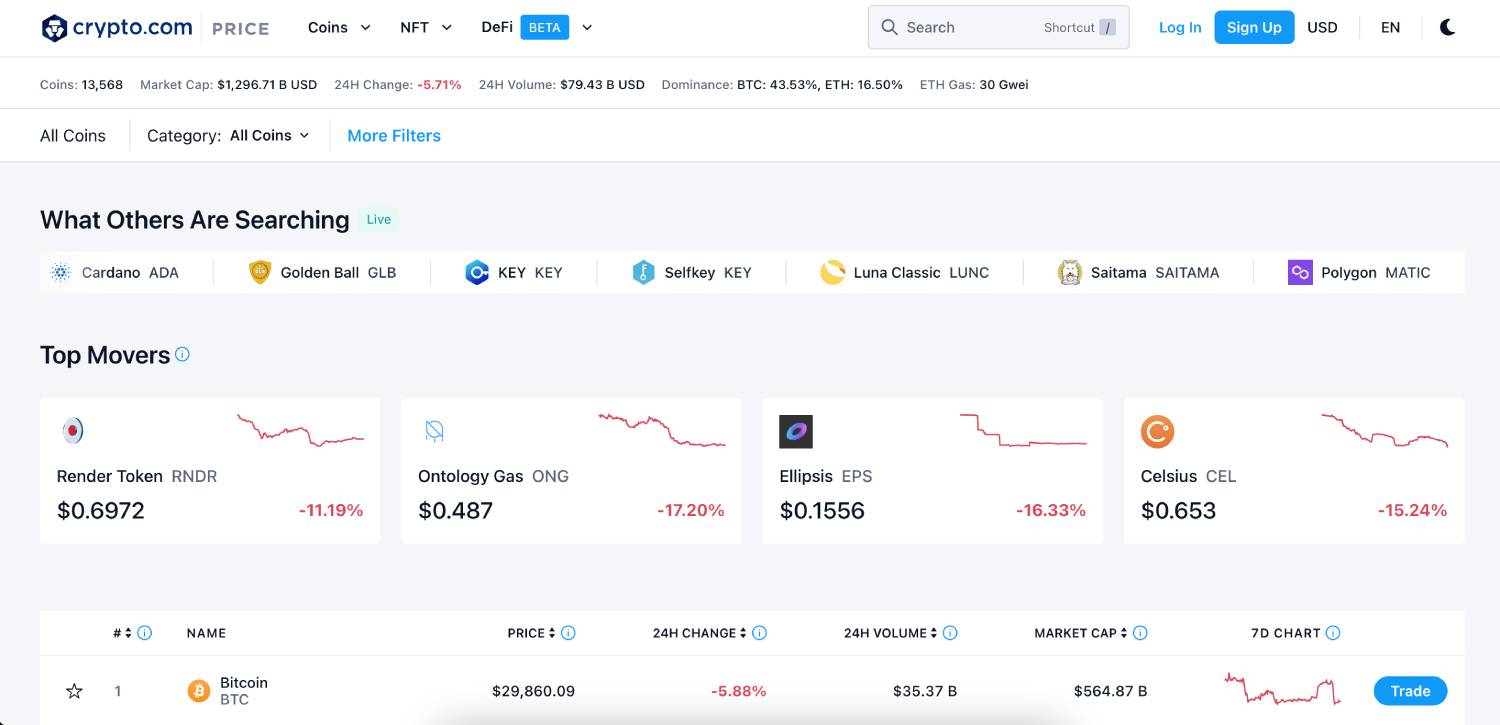 PayPal - Send, Shop, Manage iOS App: Stats & Benchmarks • SplitMetrics