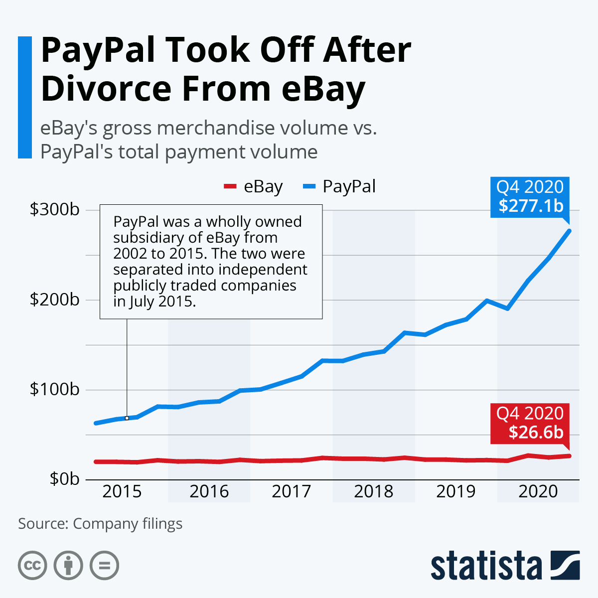 PayPal Earnings History - When Does PYPL Report?