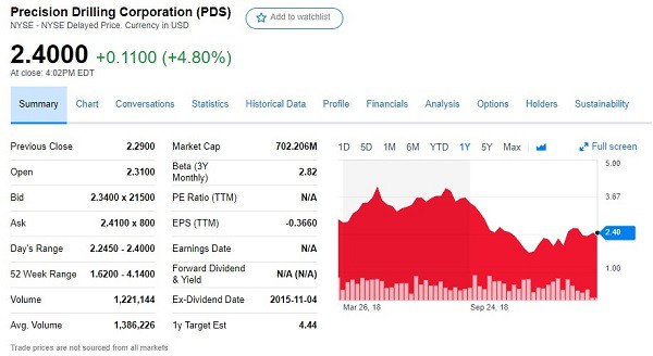 12 Best NYSE Penny Stocks To Buy