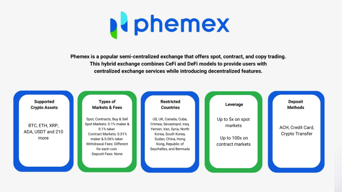 Phemex Review: Fees, Features, Pros and Cons ()