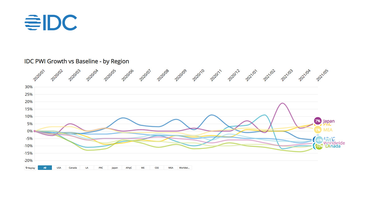 History of Cellphones Prices timeline | Timetoast timelines