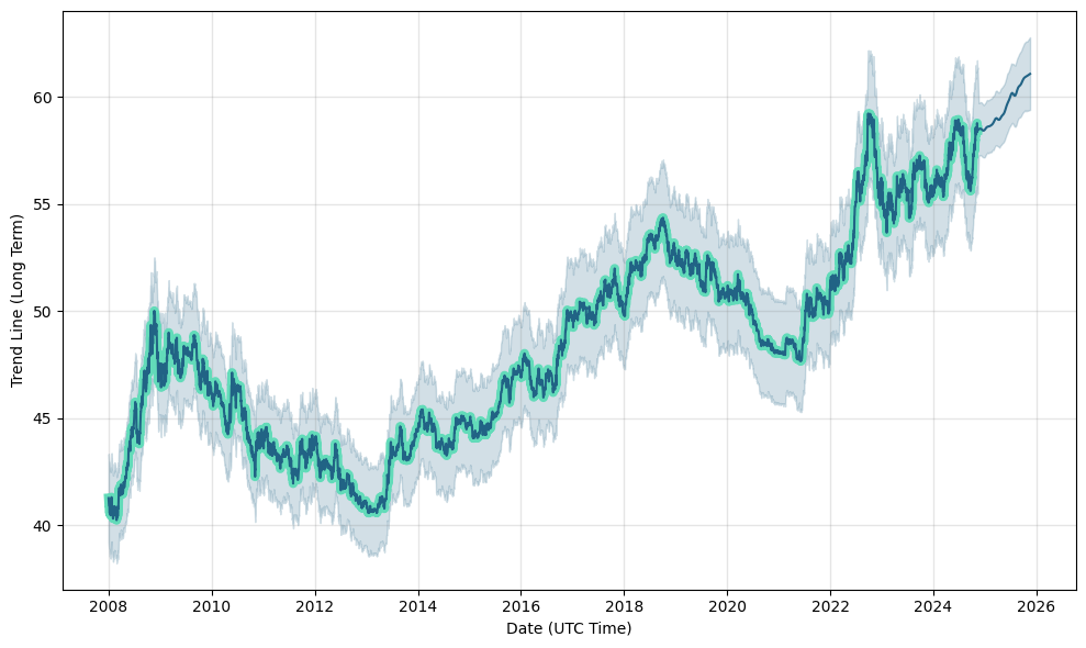 Live US Dollar to Philippine Pesos Exchange Rate - $ 1 USD/PHP Today