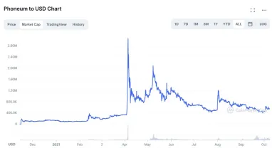 Phoneum Price Prediction up to $ by - PHT Forecast - 