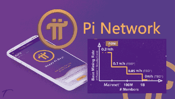 Unlocking the Pi Network Treasure: How to Earn More With Pi - cointime.fun